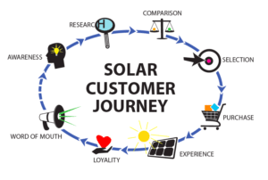 Screen Shot At . . Pm - Clean Power Marketing