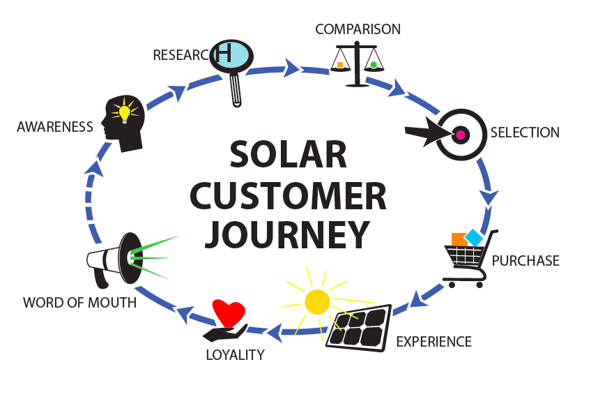 Screen Shot At . . Pm - Clean Power Marketing