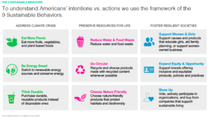 Ninesustainablebehaviors - Clean Power Marketing