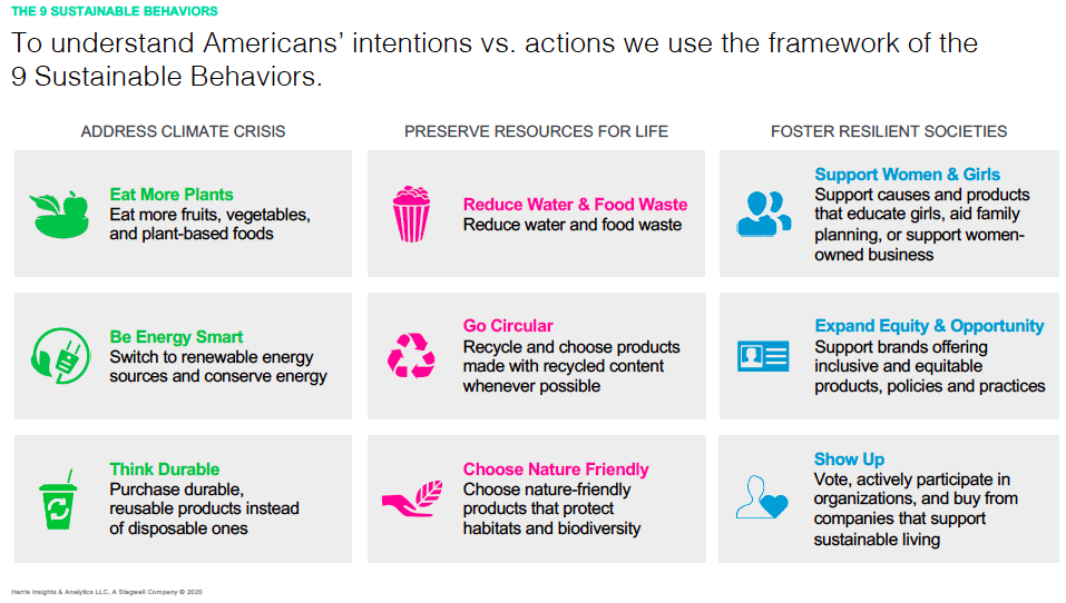 Ninesustainablebehaviors - Clean Power Marketing