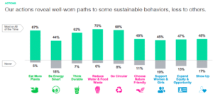 Sustainablebehaviortrends - Clean Power Marketing
