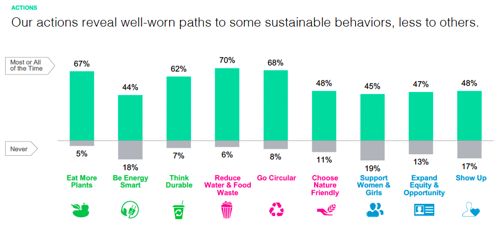 Sustainablebehaviortrends - Clean Power Marketing