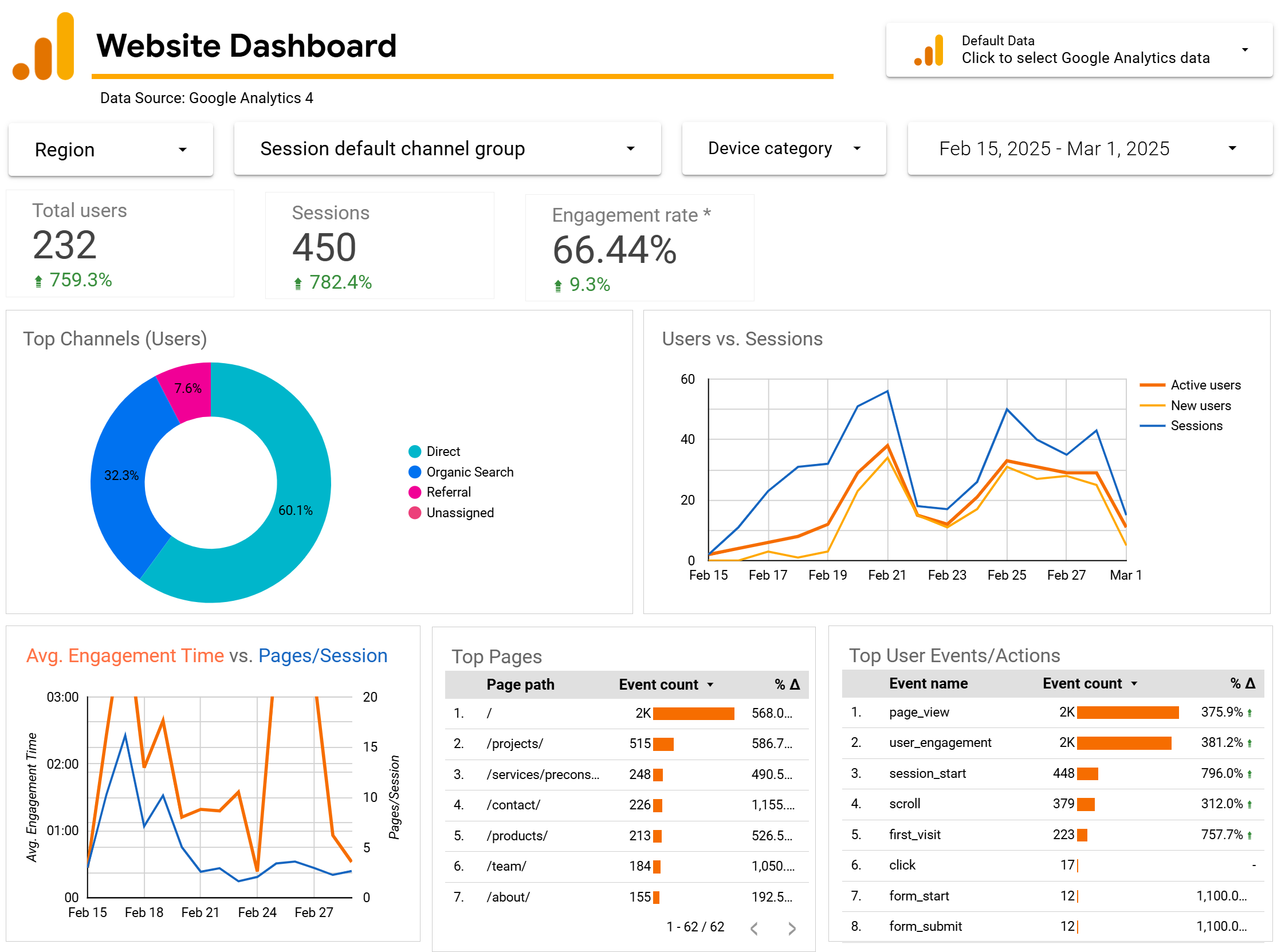 Website Dashboard